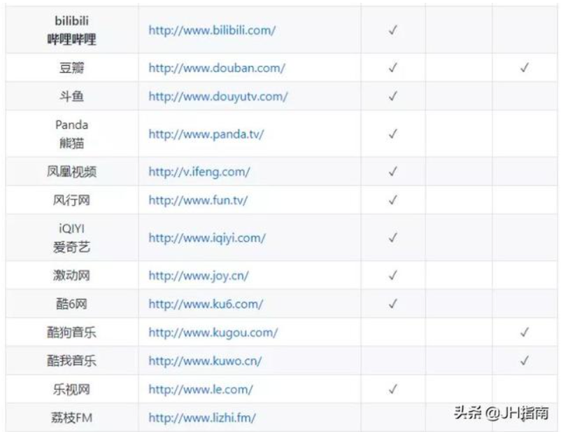 下载网页视频工具